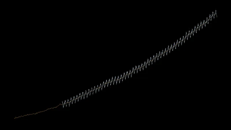 Keeling curve